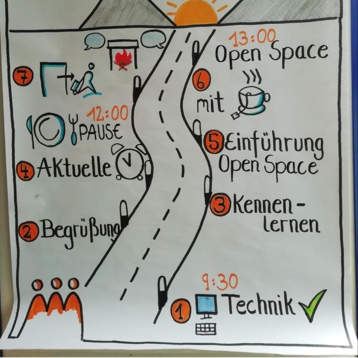 Fortbildungsangebote für Praxisanleitungen